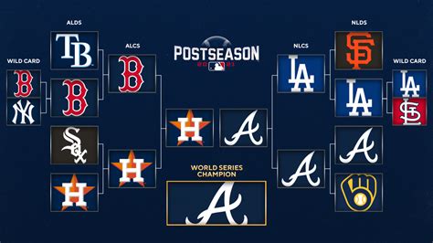 How Many Games Does the MLB Play? And Why Do They Even Count?